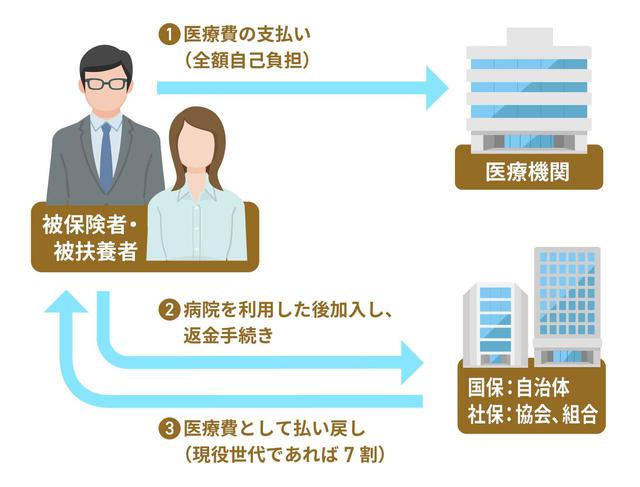 画像: 切り替え期間に病院を利用したい場合はどうする?