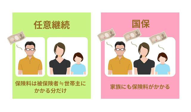 画像: 「任意継続」と比較するとどっちがいい?