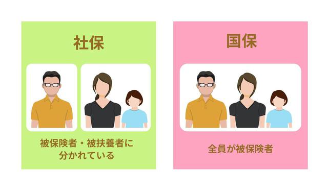 画像: 社保から国保への切り替えが必要な人とは?