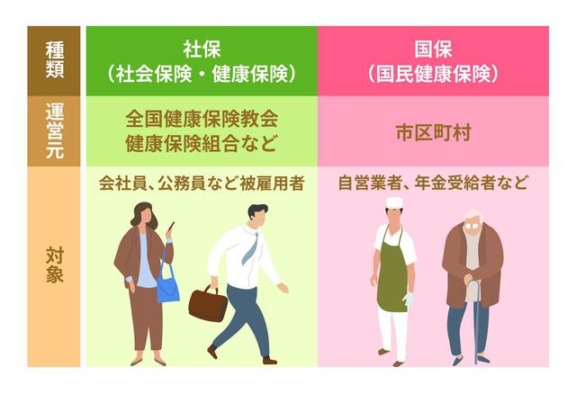 画像: 社保と国保の違いとは?