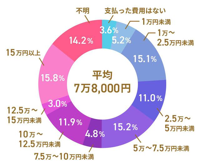 画像1: 生活費だけでなく介護に必要な費用もあわせて考えよう