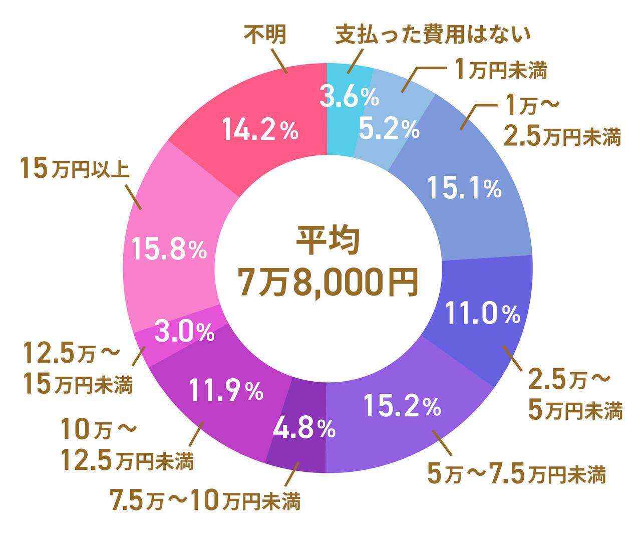 画像1: 生活費だけでなく介護に必要な費用もあわせて考えよう