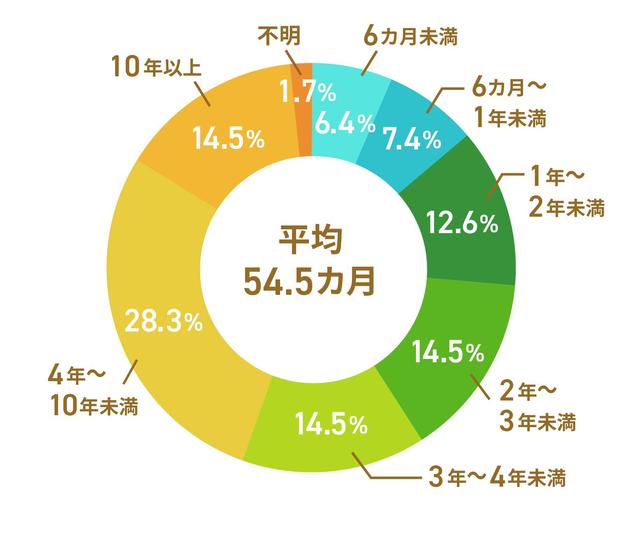画像2: 生活費だけでなく介護に必要な費用もあわせて考えよう
