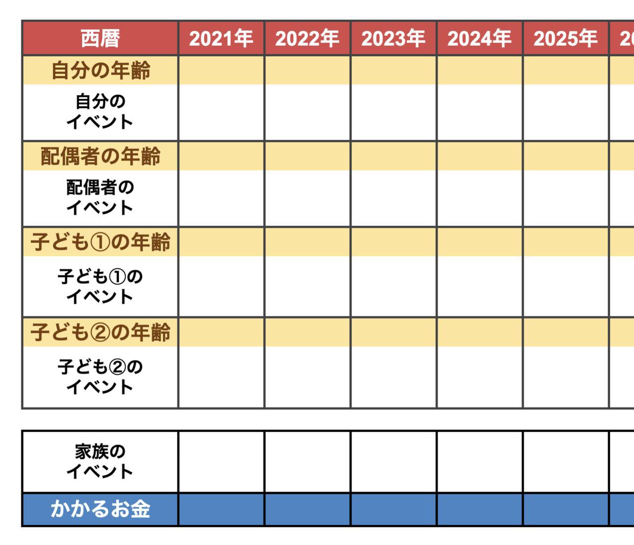画像1: ステップ1:未来年表を準備する