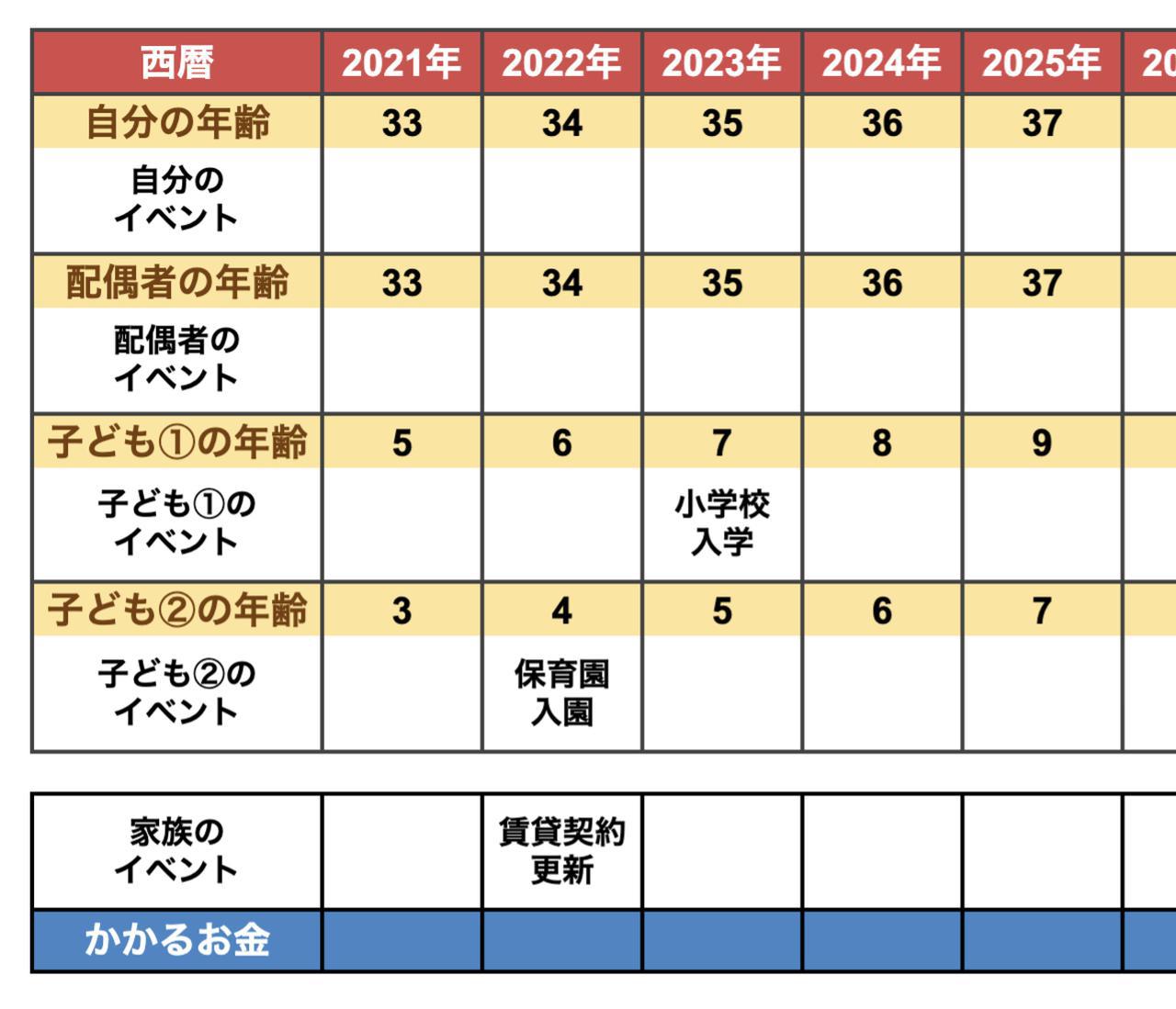 画像: ステップ2:未来年表に既に決まっている予定を書き込む