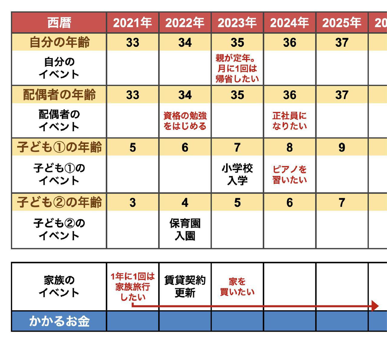 画像1: ステップ3:将来やりたい夢や目標を書き込む