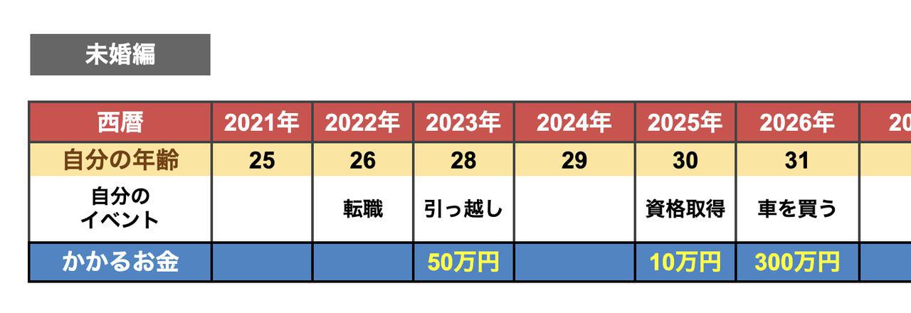 画像: ポイント1:「家」と「仕事」に注目しよう