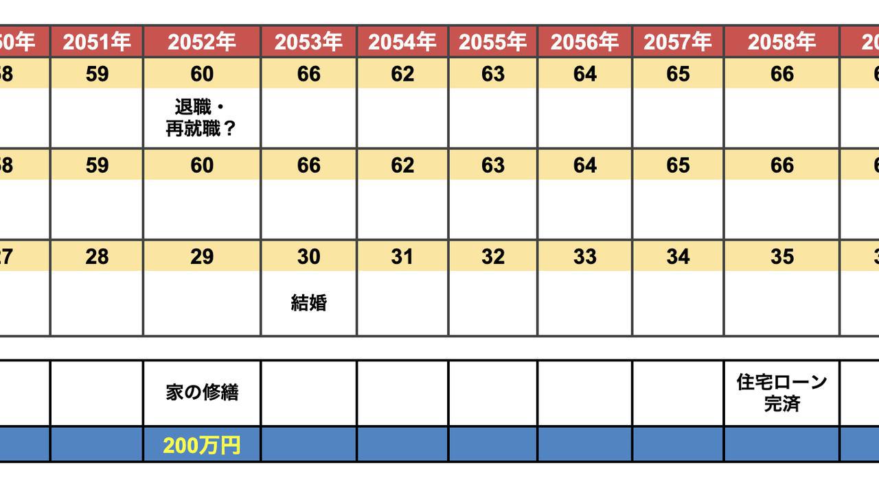 画像: 【子持ち編】子育て世帯の将来設計の立て方