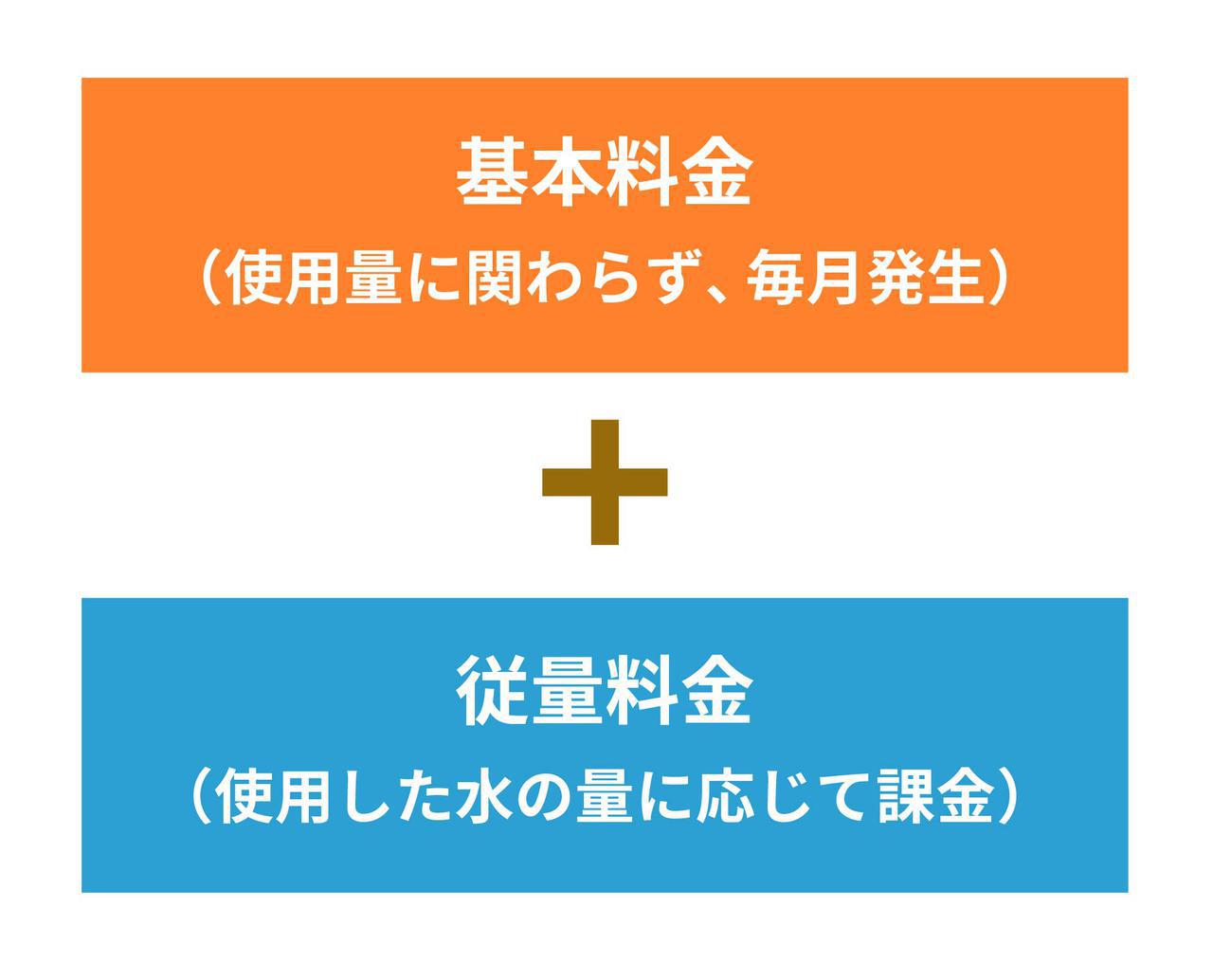 画像: 水道代は「地域」によって大きく異なる