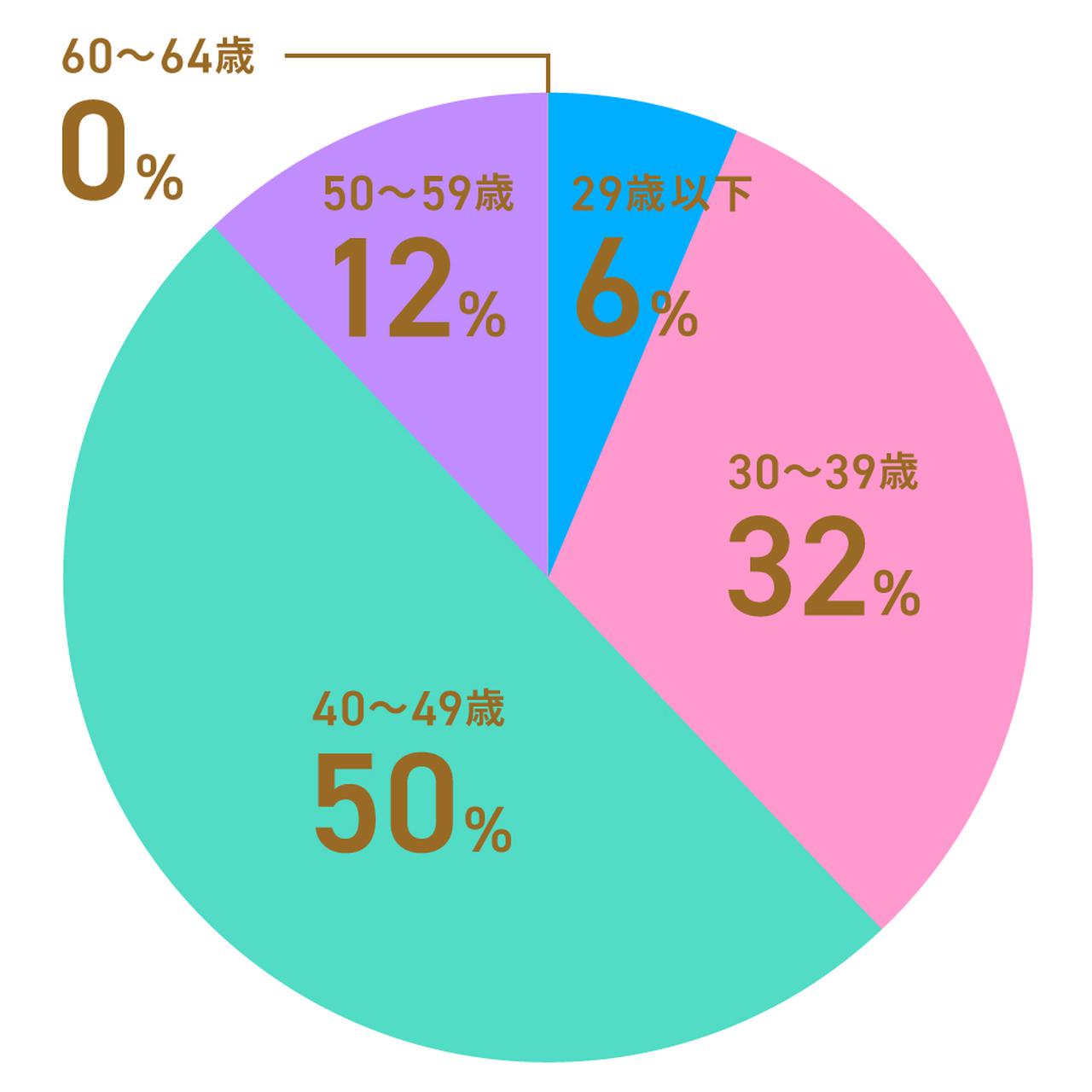 画像: 母子家庭の世帯数は約64.4万世帯