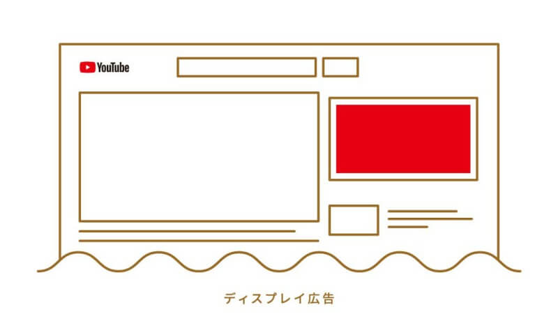 画像5: 広告収入のしくみと広告の種類