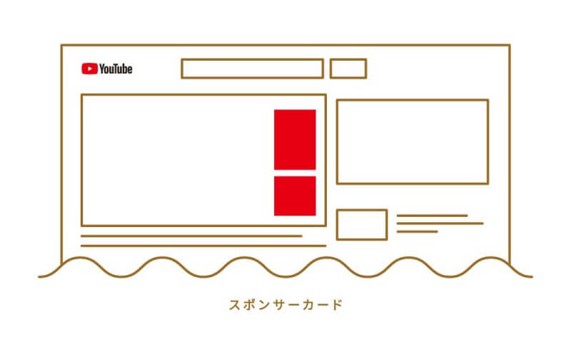 画像6: 広告収入のしくみと広告の種類