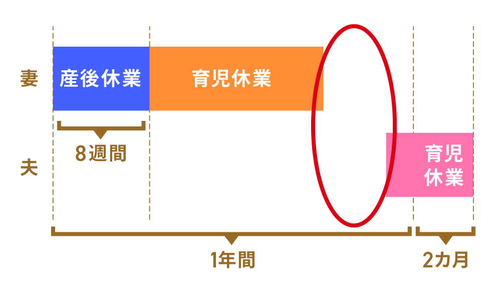 画像3: パパ・ママ育休プラスとは