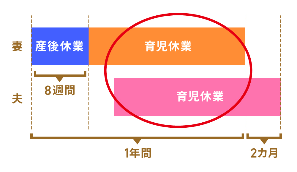 画像1: パパ・ママ育休プラスとは