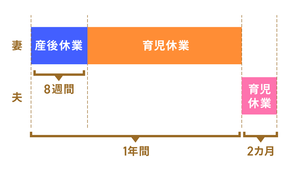 画像2: パパ・ママ育休プラスとは