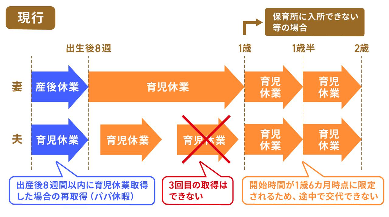 画像1: 産後パパ育休とは