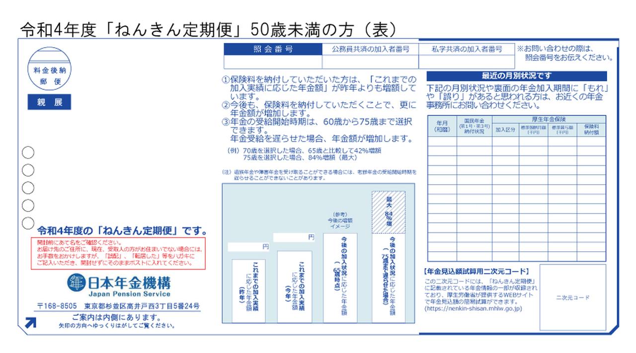 画像: (1)ねんきん定期便とは