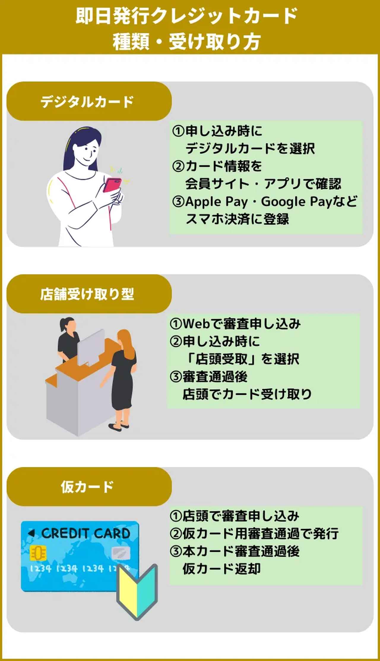 即日発行できるクレジットカード14選！すぐに使えるカードを紹介【PR】 - マネコミ！〜お金のギモンを解決する情報コミュニティ〜