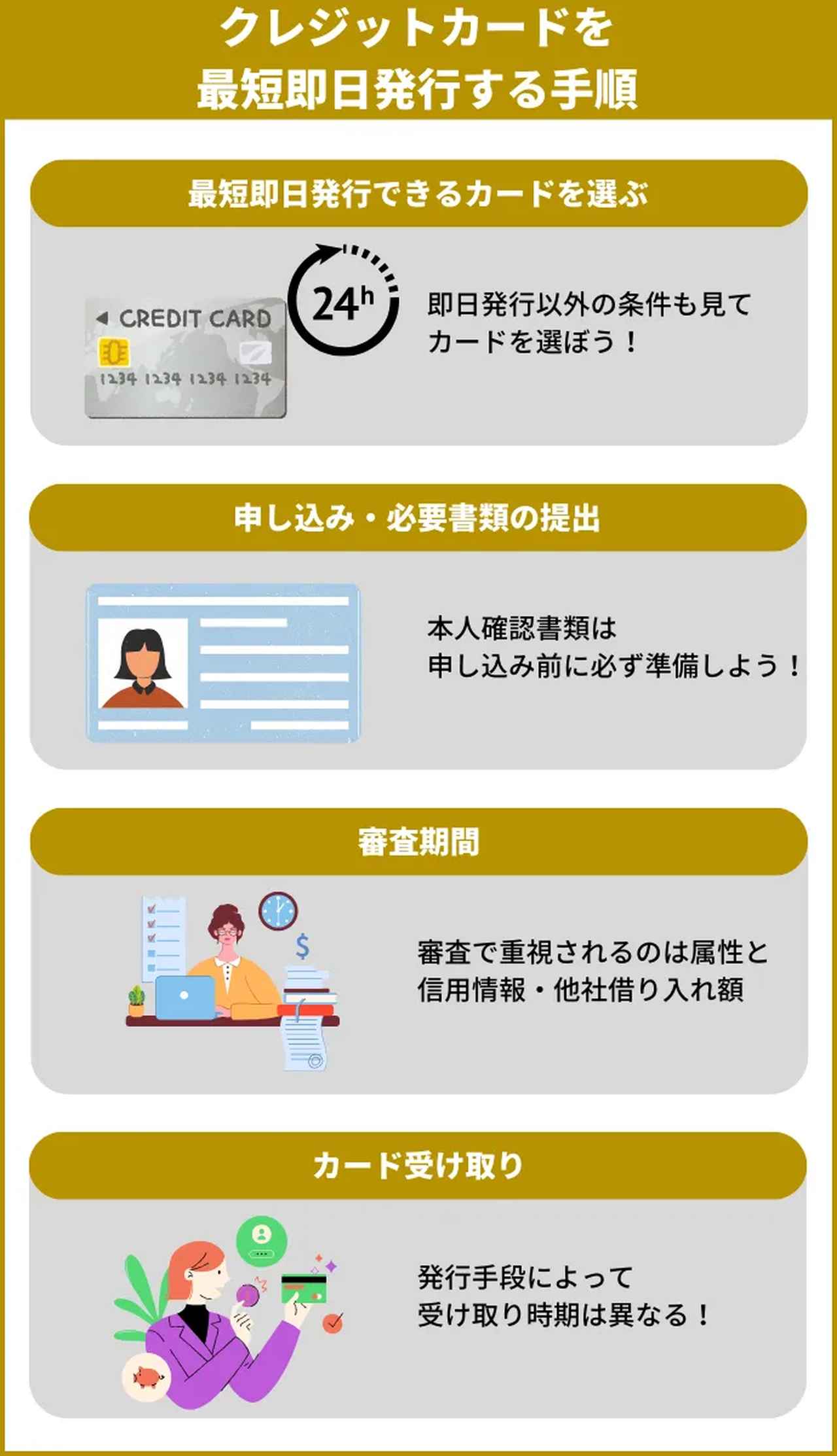 即日発行できるクレジットカード14選！すぐに使えるカードを紹介【PR】 - マネコミ！〜お金のギモンを解決する情報コミュニティ〜