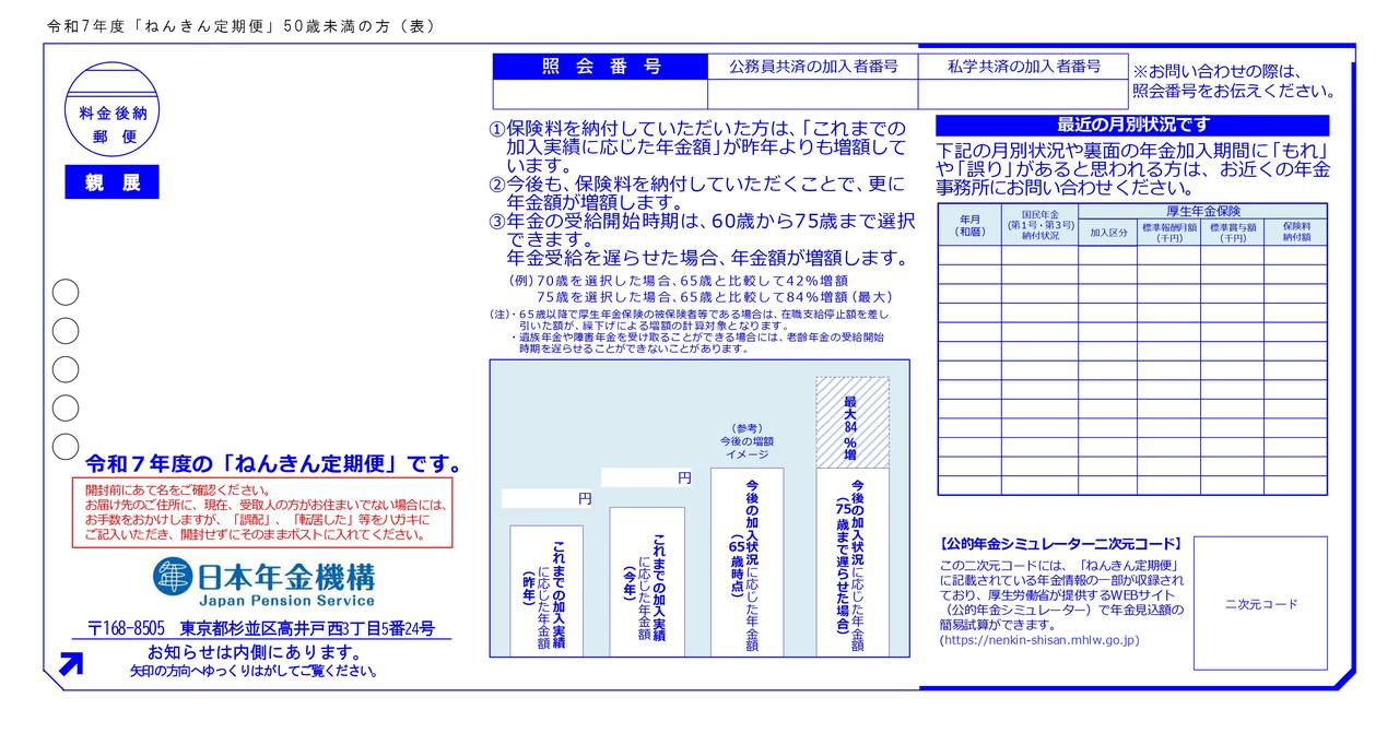 画像: ねんきん定期便の見方