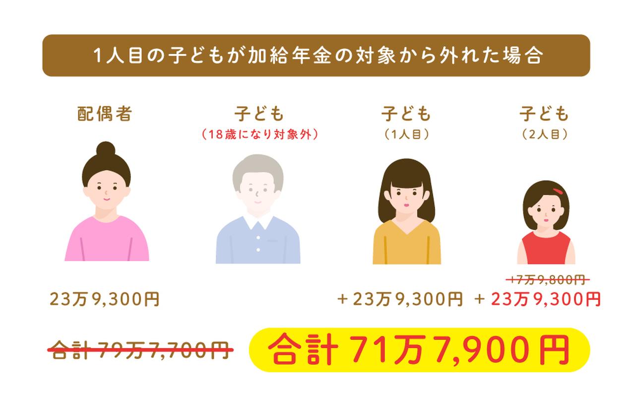 画像2: 支給対象となる家族が複数いる場合、加給年金額は増額される
