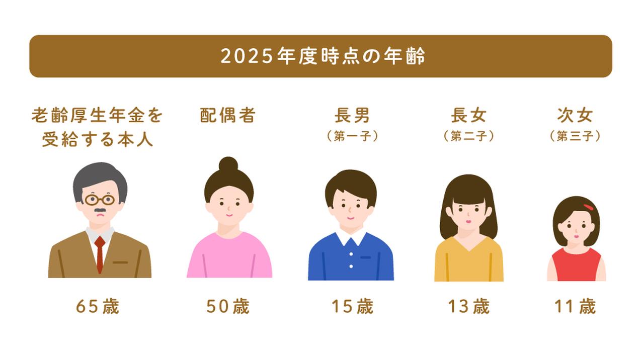画像: 総額でいくらになる？ 加給年金額シミュレーション