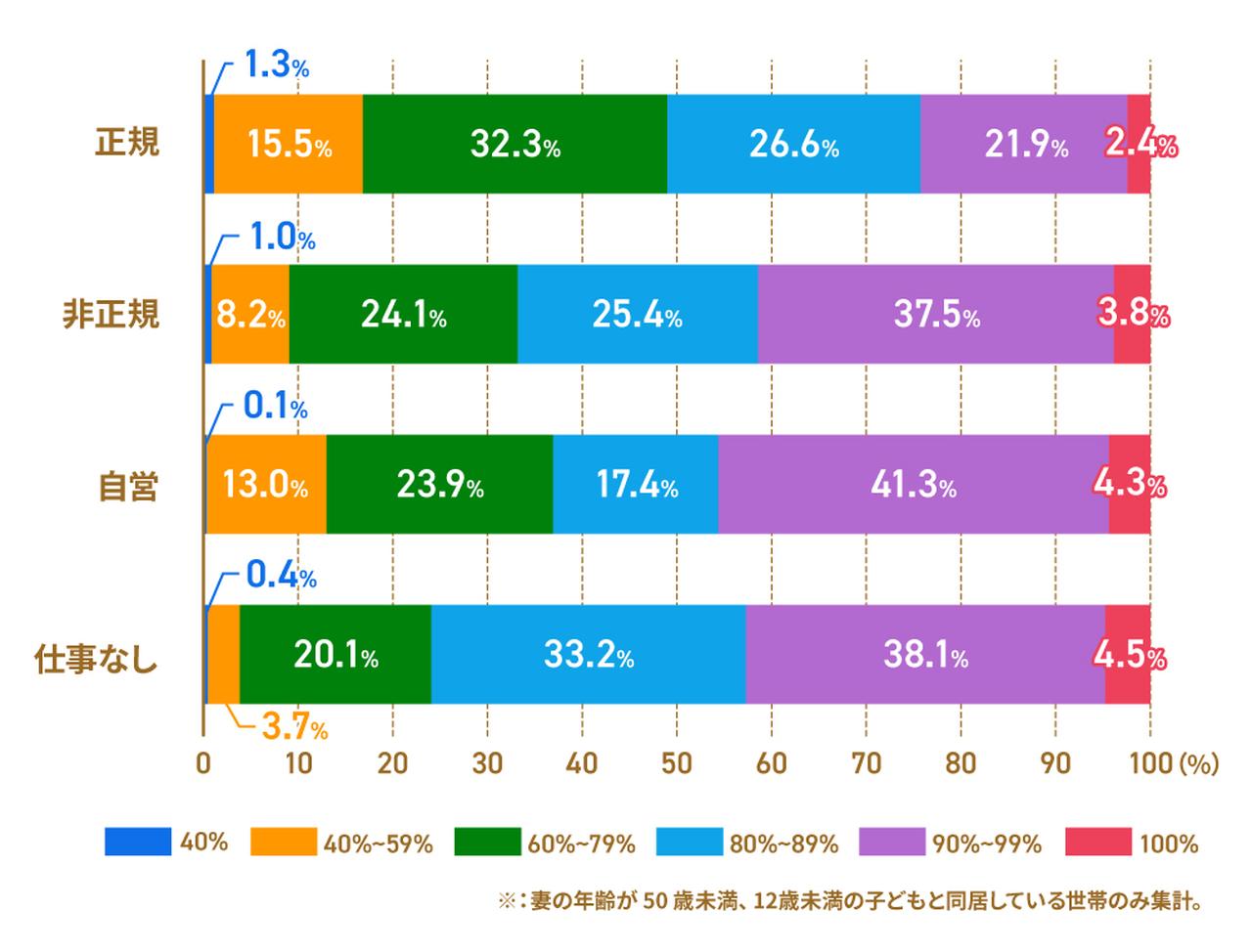 画像: 共働き家庭の子育て事情