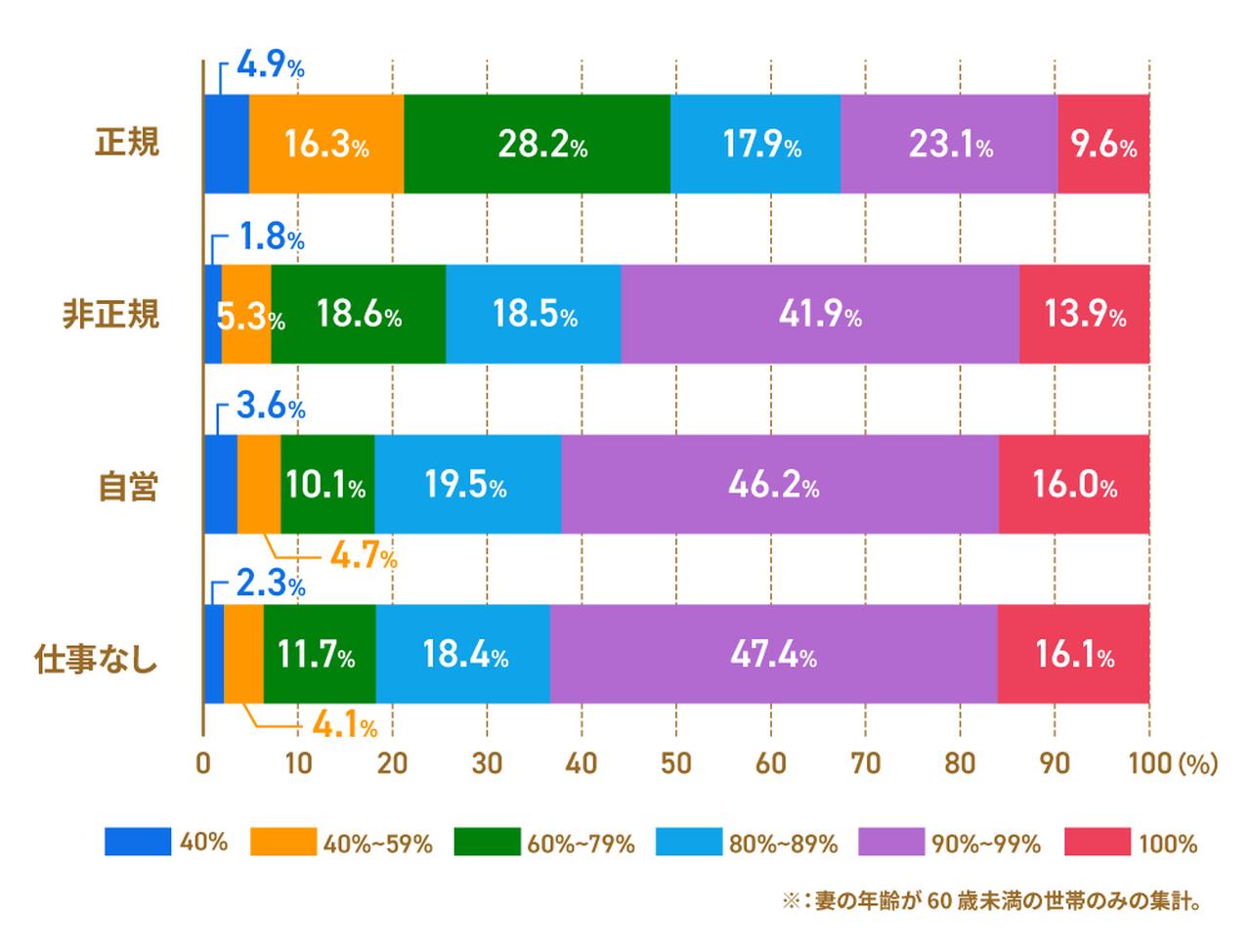 画像: 共働き家庭の家事事情