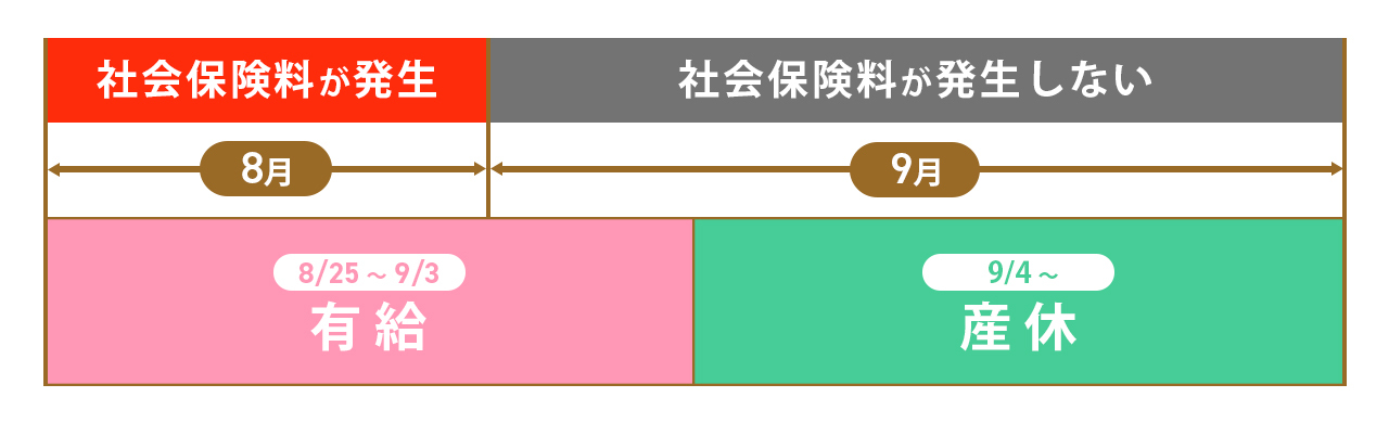 画像: 社会保険料や税金はどうなる？