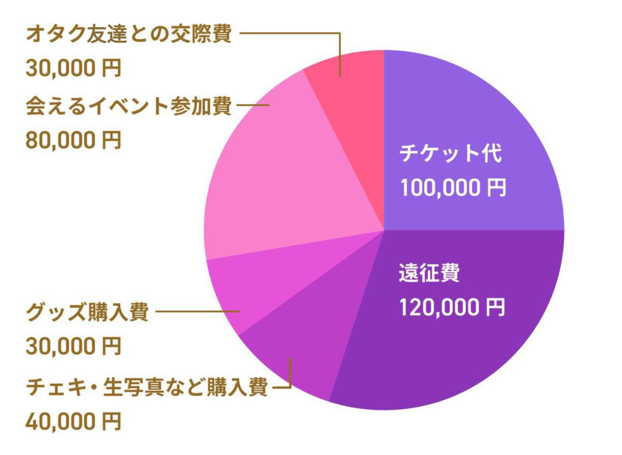 画像4: 【推し活貯金のやり方】おすすめ貯金術&節約術で使いすぎも怖くない!