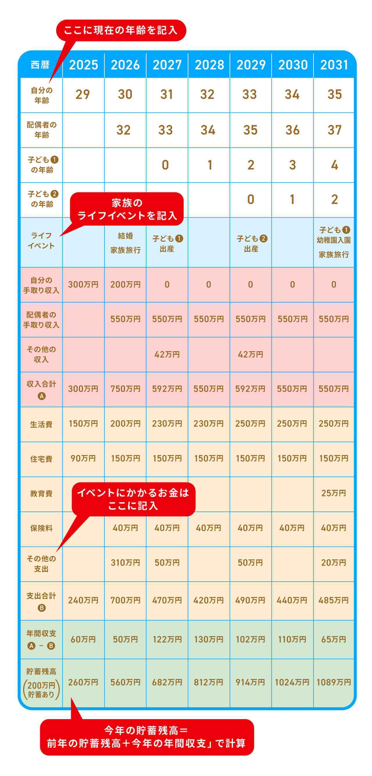 画像1: ステップ⑤キャッシュフロー表を作成し、具体的な数字を出す