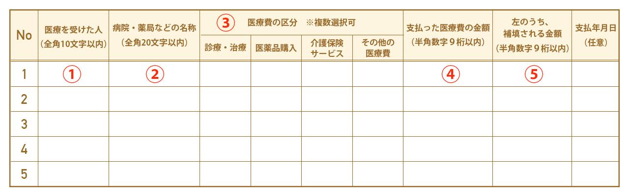 画像: 参考：国税庁「 確定申告書等作成コーナー」