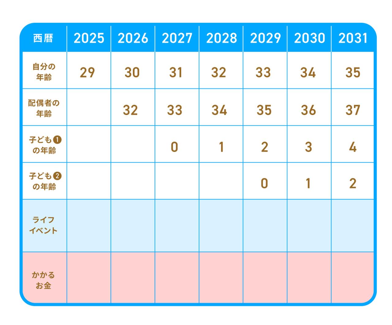 画像: ③西暦に対応した家族の年齢を記入する