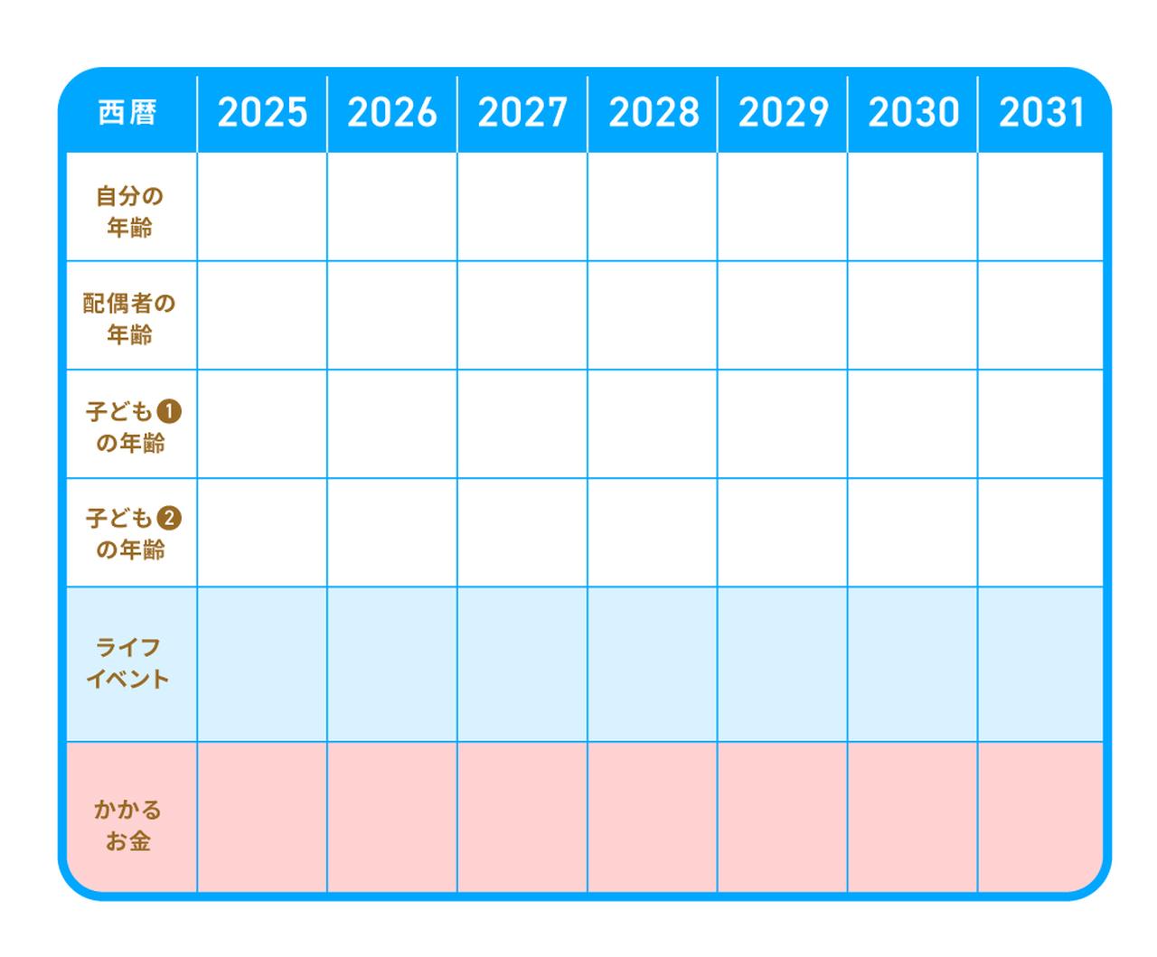 画像: ②縦軸に家族構成と、ライフイベント、ライフイベントにかかるお金の欄を作る