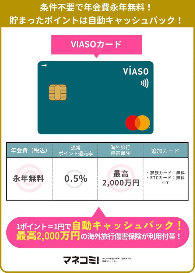 画像: VIASOカード