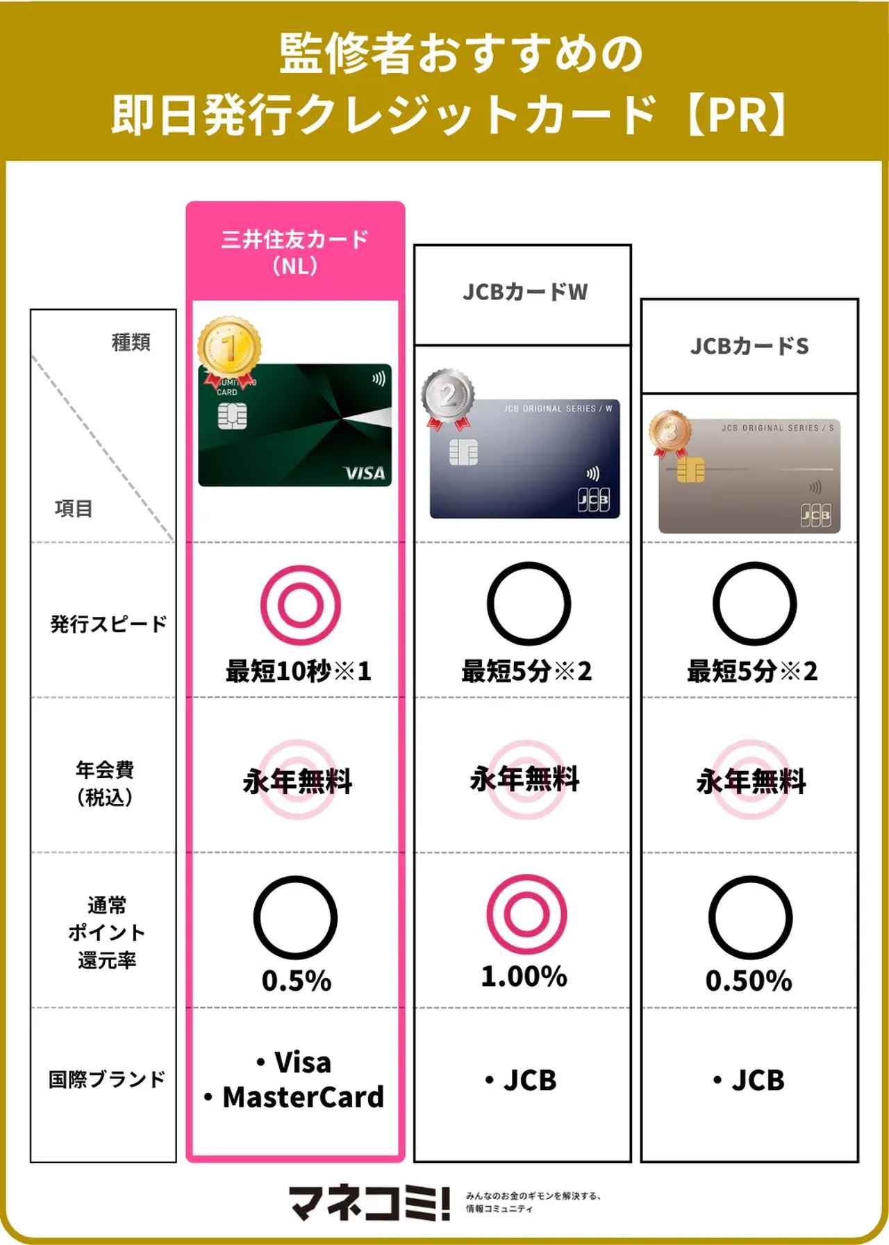 画像2: 即日発行できるクレジットカード14選!すぐに使えるカード一覧を紹介【PR】