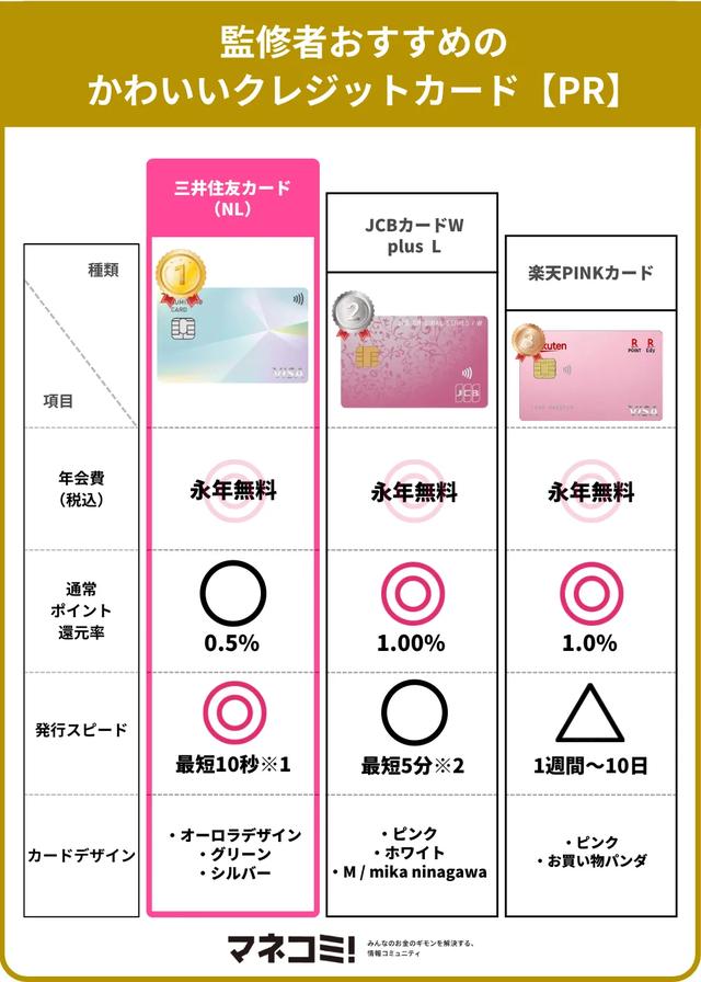 画像3: かわいいデザインのクレジットカード一覧!年会費無料のカードも紹介【PR】