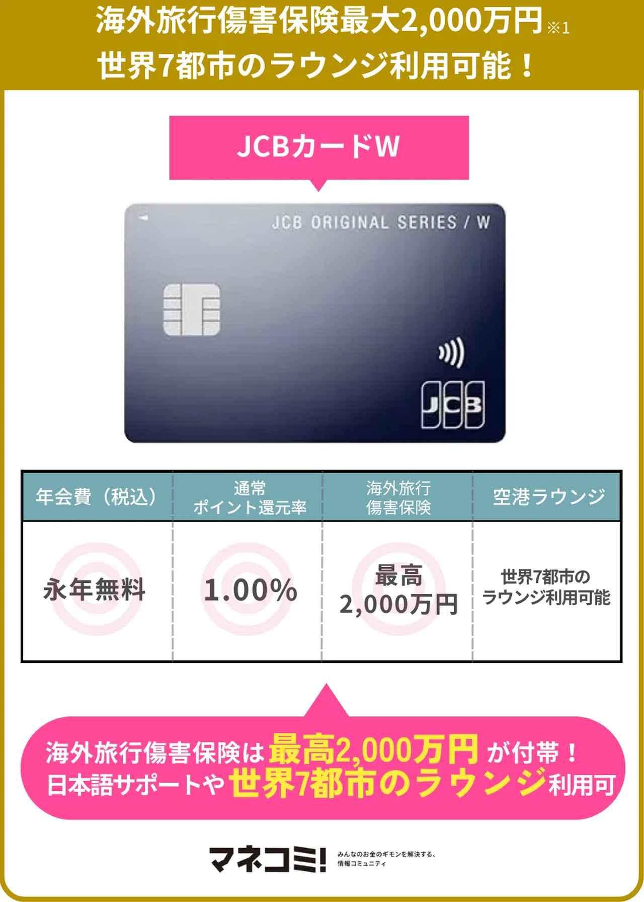 画像: JCBカードW