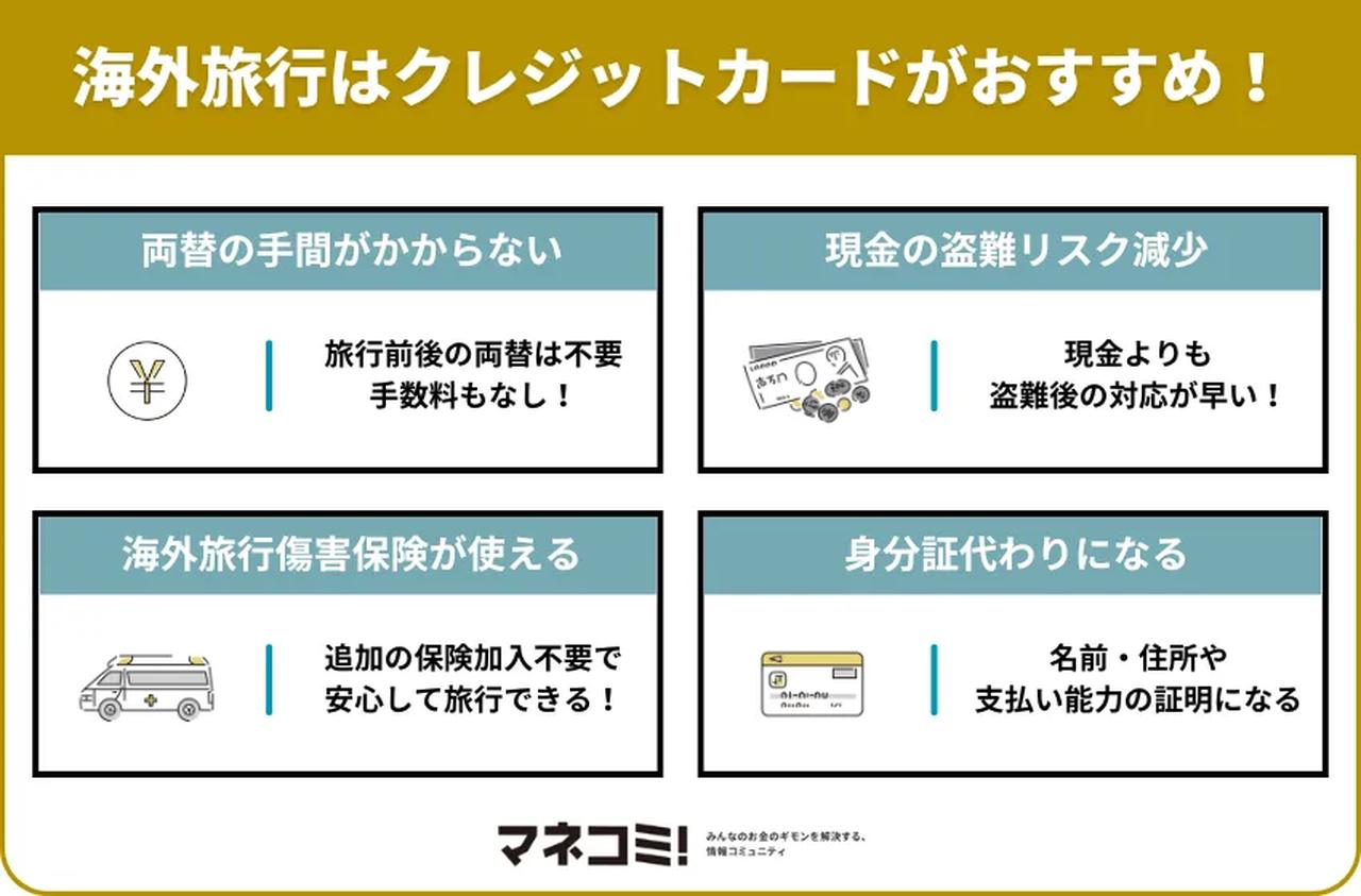 画像: 海外旅行にクレジットカードがおすすめな理由