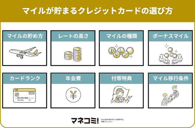 画像: マイルが貯まるクレジットカードの選び方は?