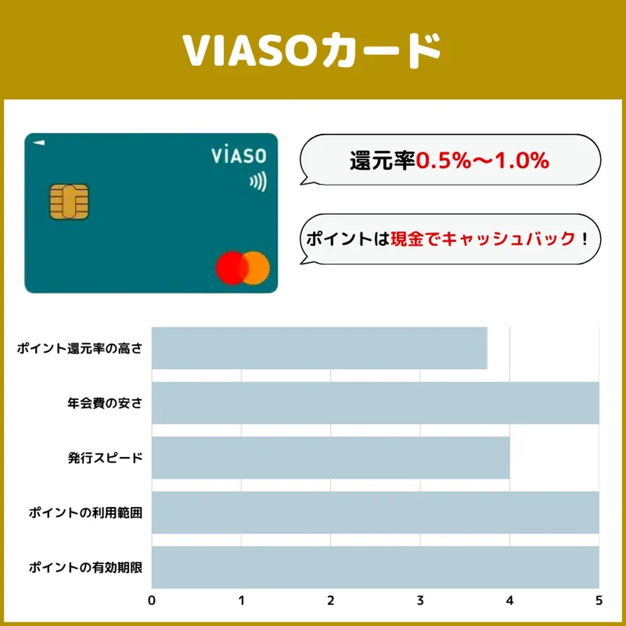 画像: VIASOカード