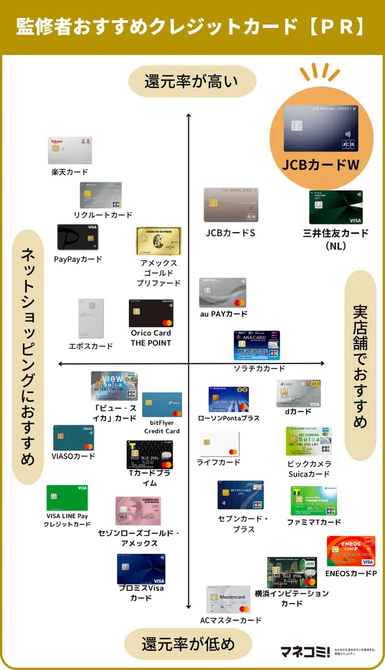 画像: 【2025年11月最新】おすすめのクレジットカード38選【PR】