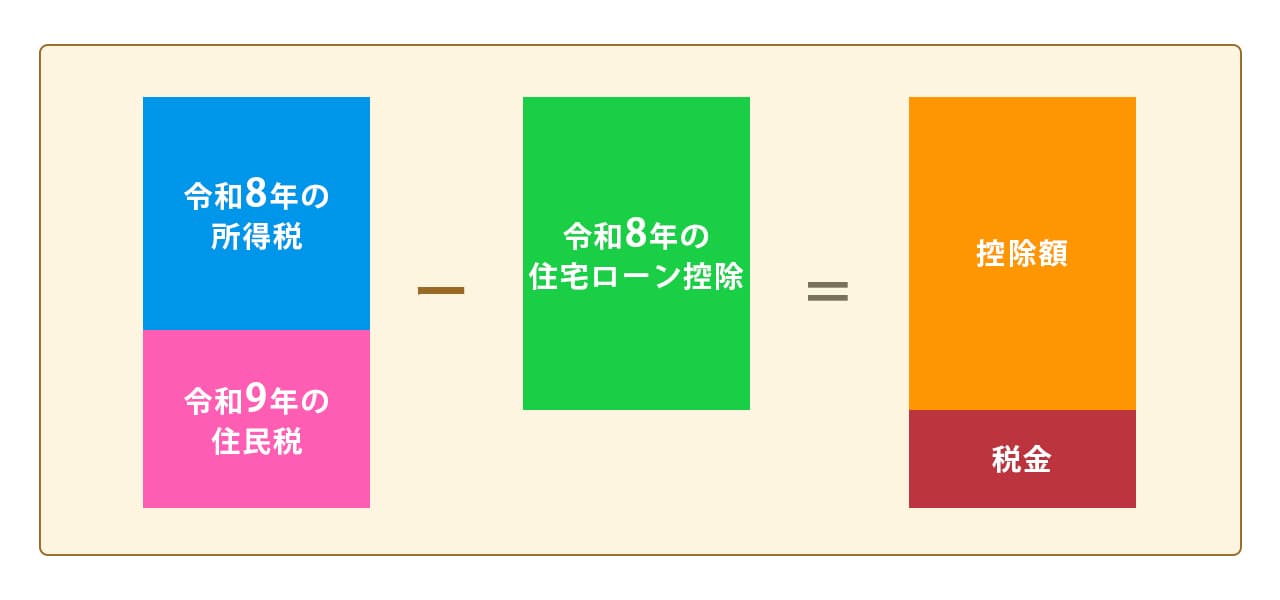 画像: 住宅ローン控除とは?