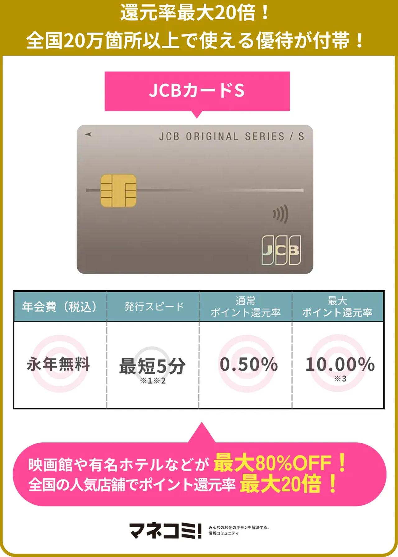 画像: JCBカードS