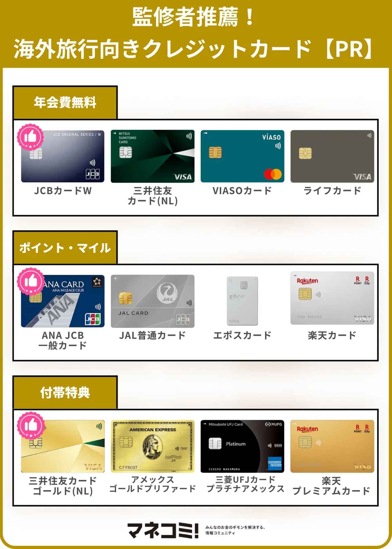 画像: 海外旅行におすすめのクレジットカード12選【PR】