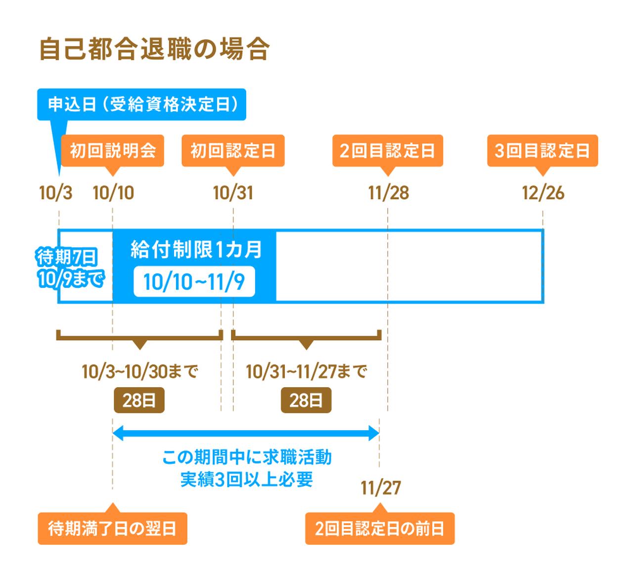 画像3: 申請から受給までの流れ