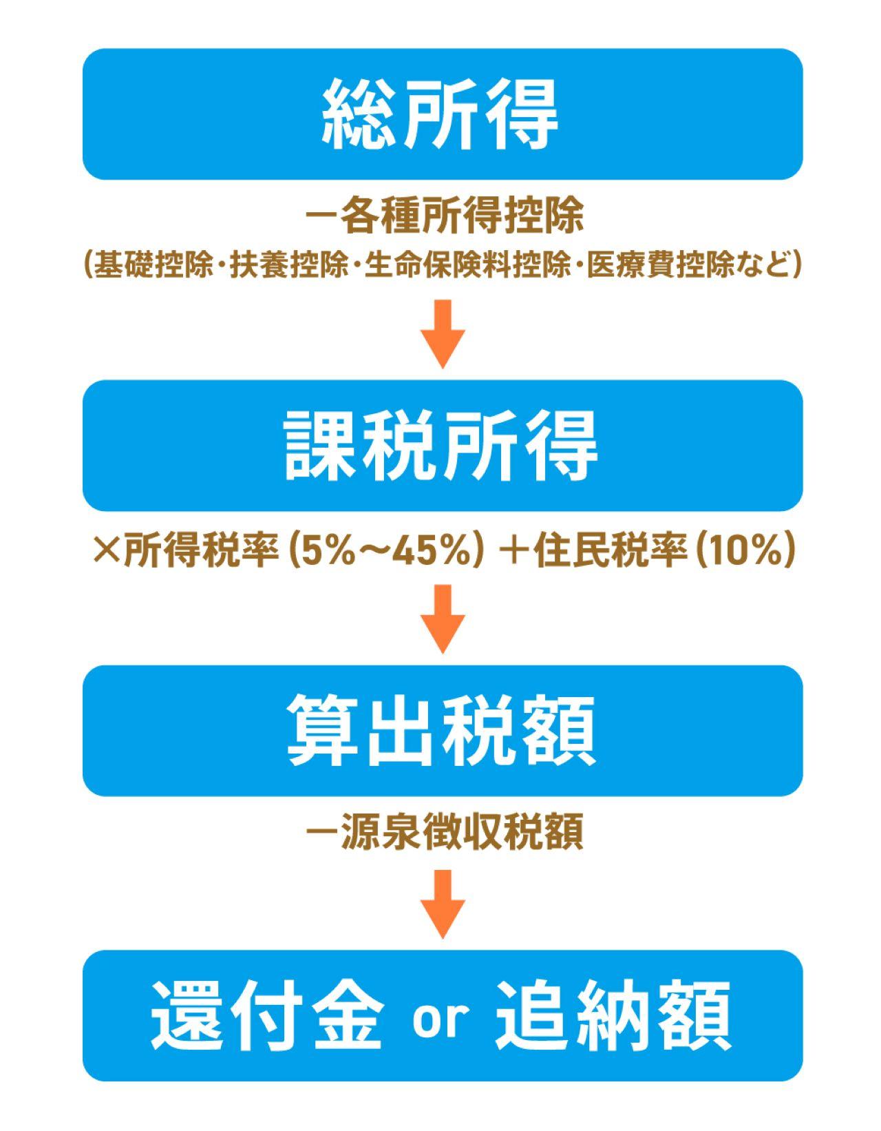 画像2: 【早見表】年末調整の保険料控除、いくら戻ってくる？