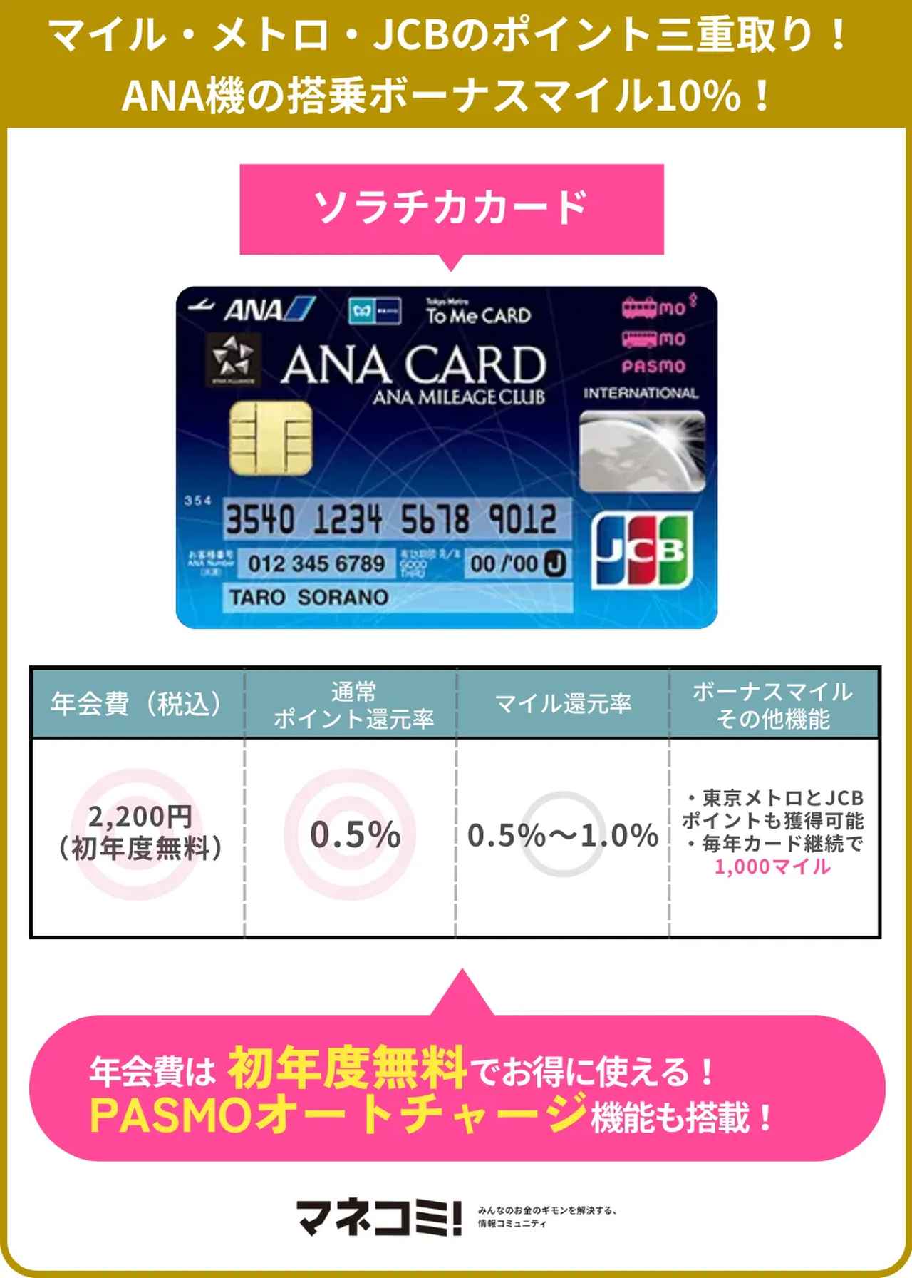 画像: ソラチカカード(ANA To MeCARD PASMO JCB)