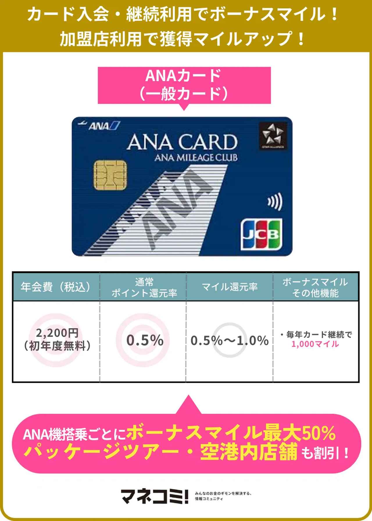 画像: ANAカード(一般カード)