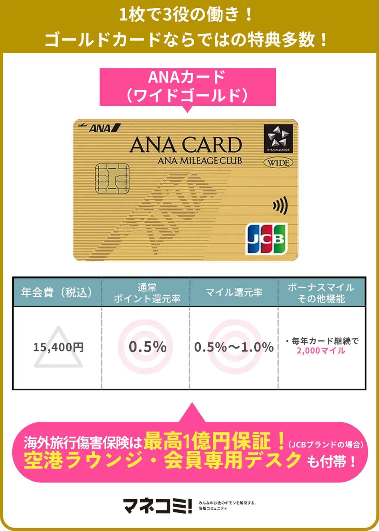 画像: ANAカード(ワイドゴールドカード)